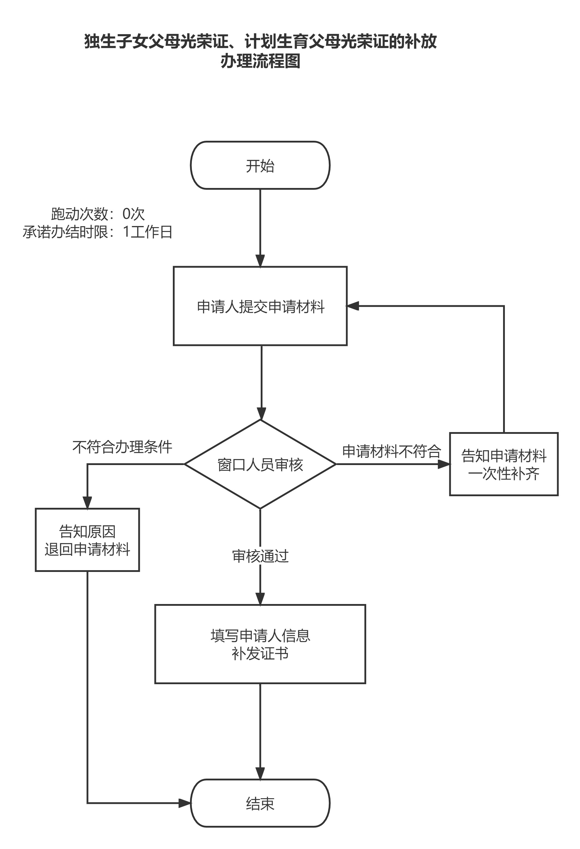 加载失败