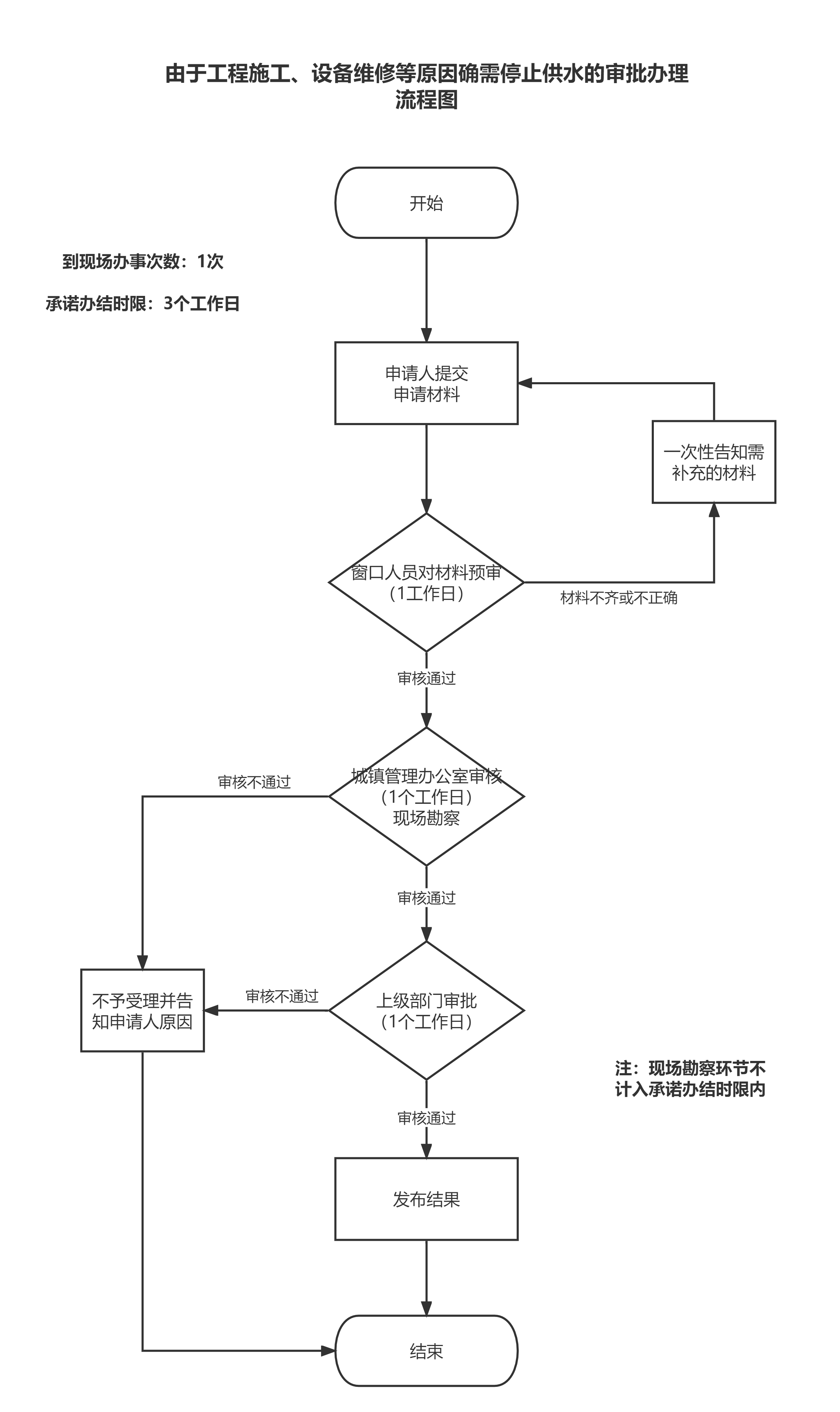 加载失败