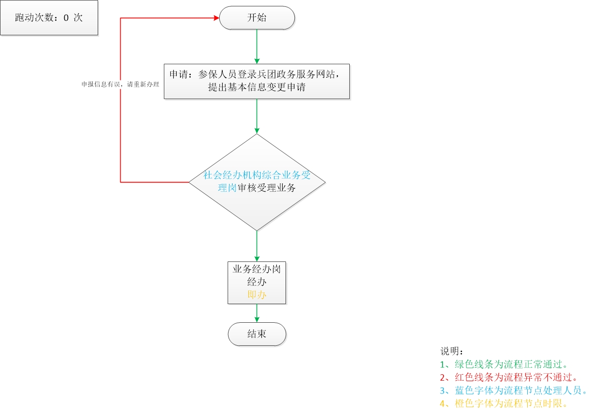 加载失败