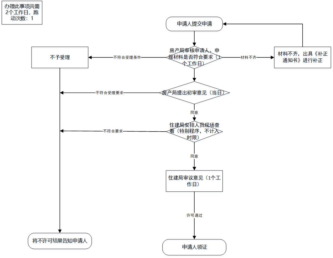 加载失败