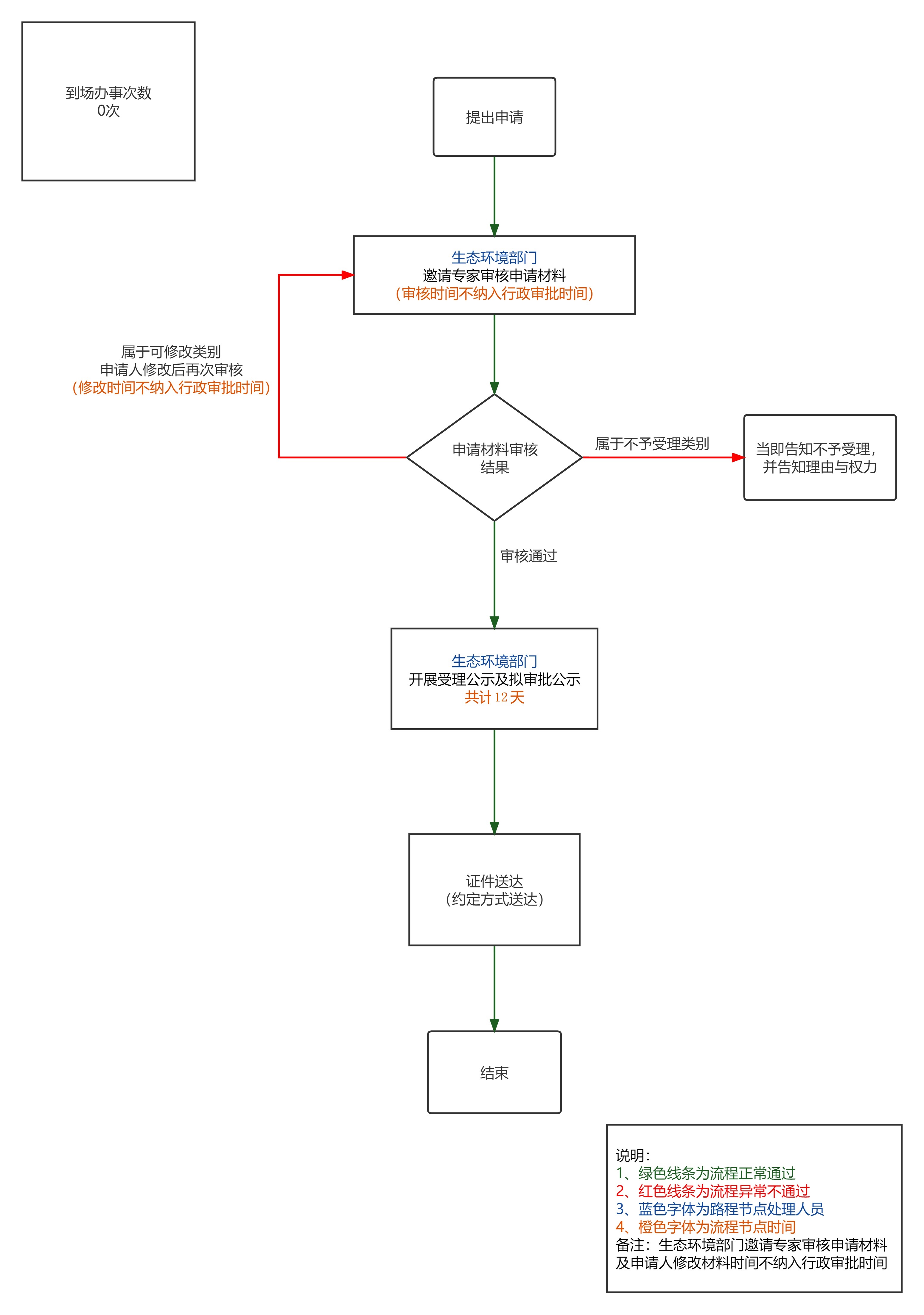 加载失败