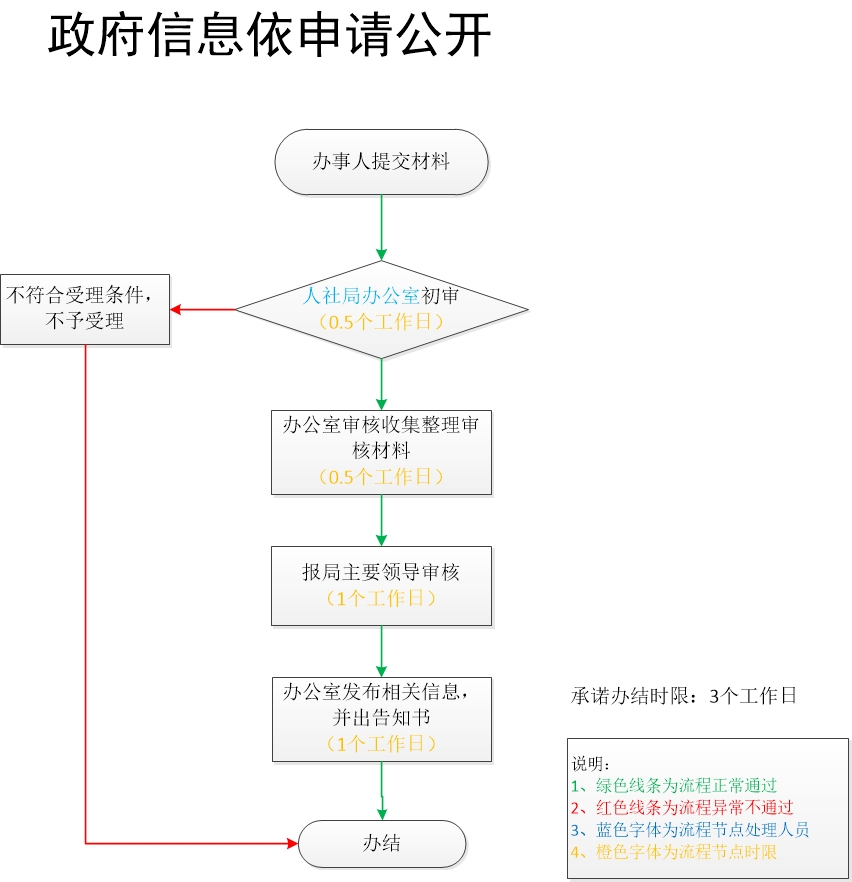 加载失败