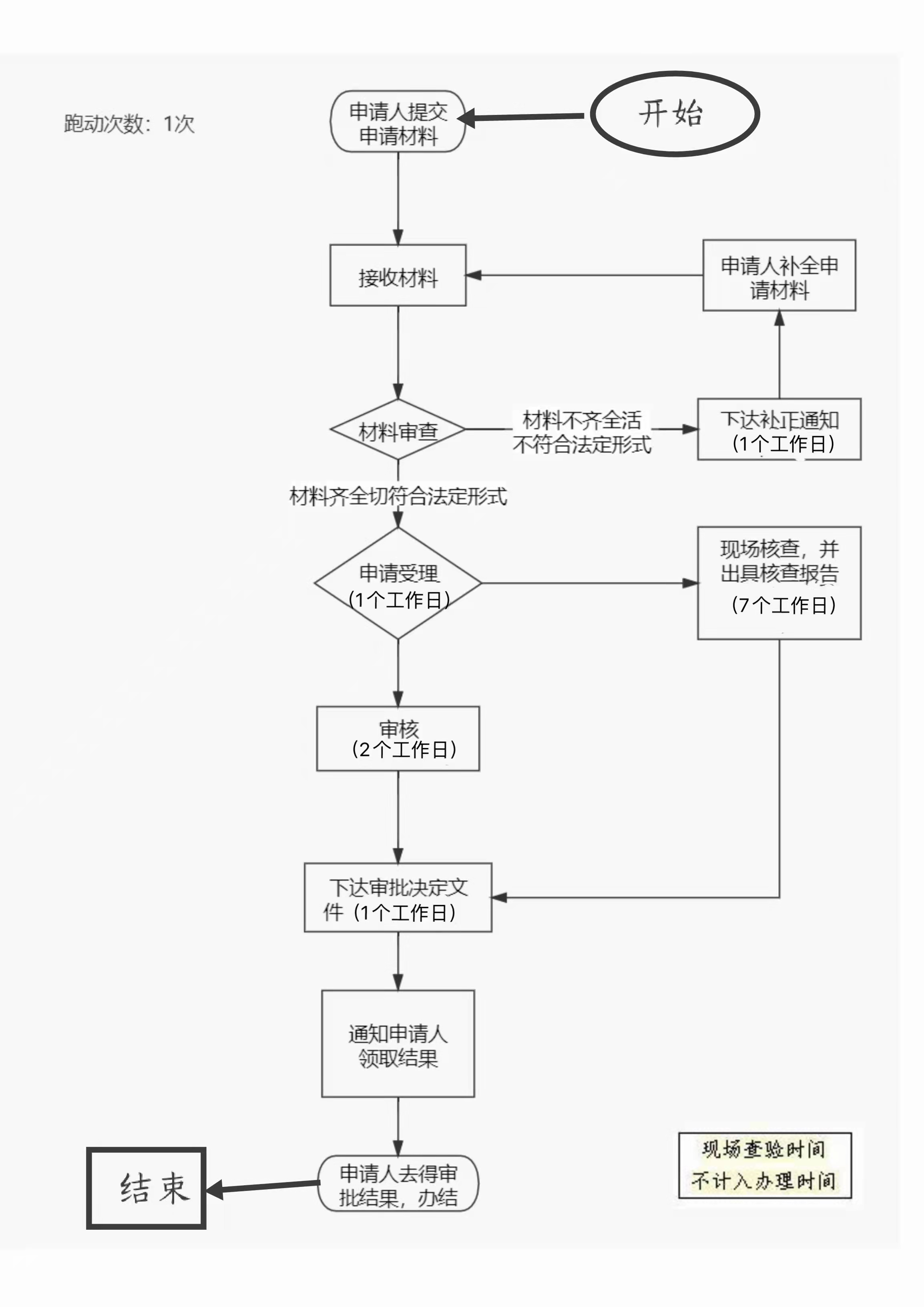 加载失败