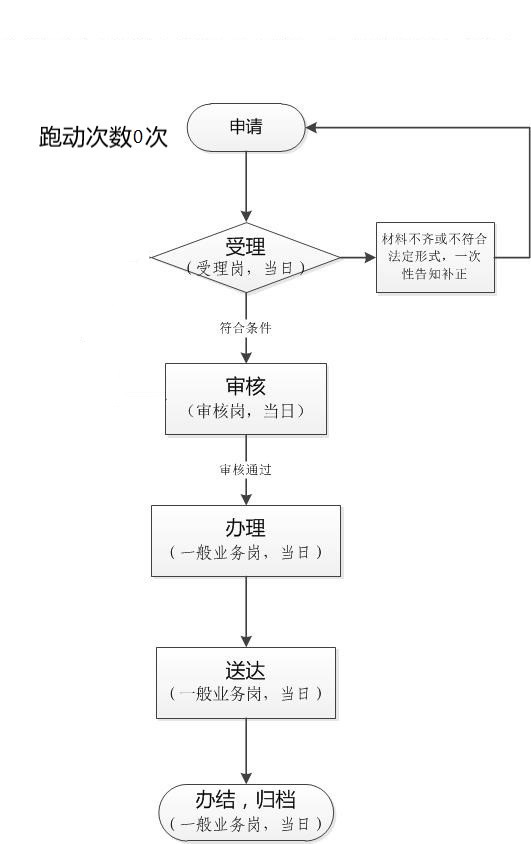 加载失败