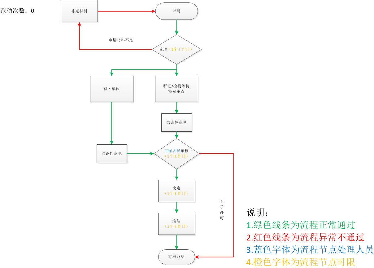 加载失败