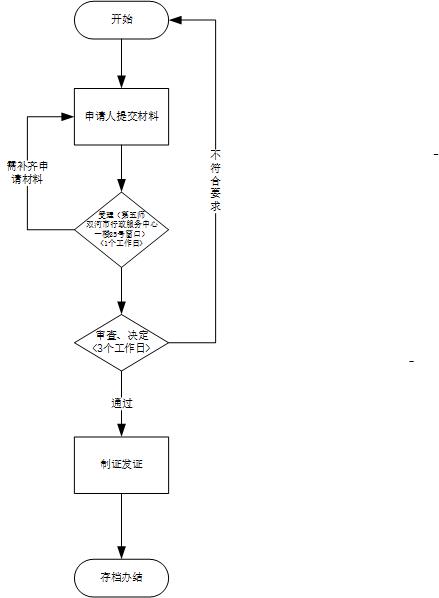 加载失败