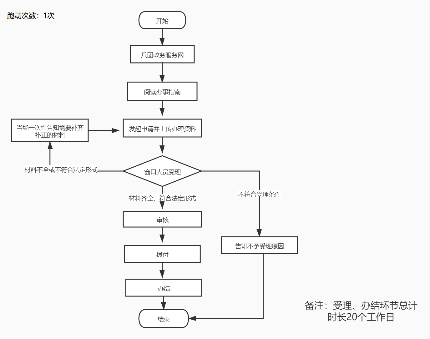 加载失败