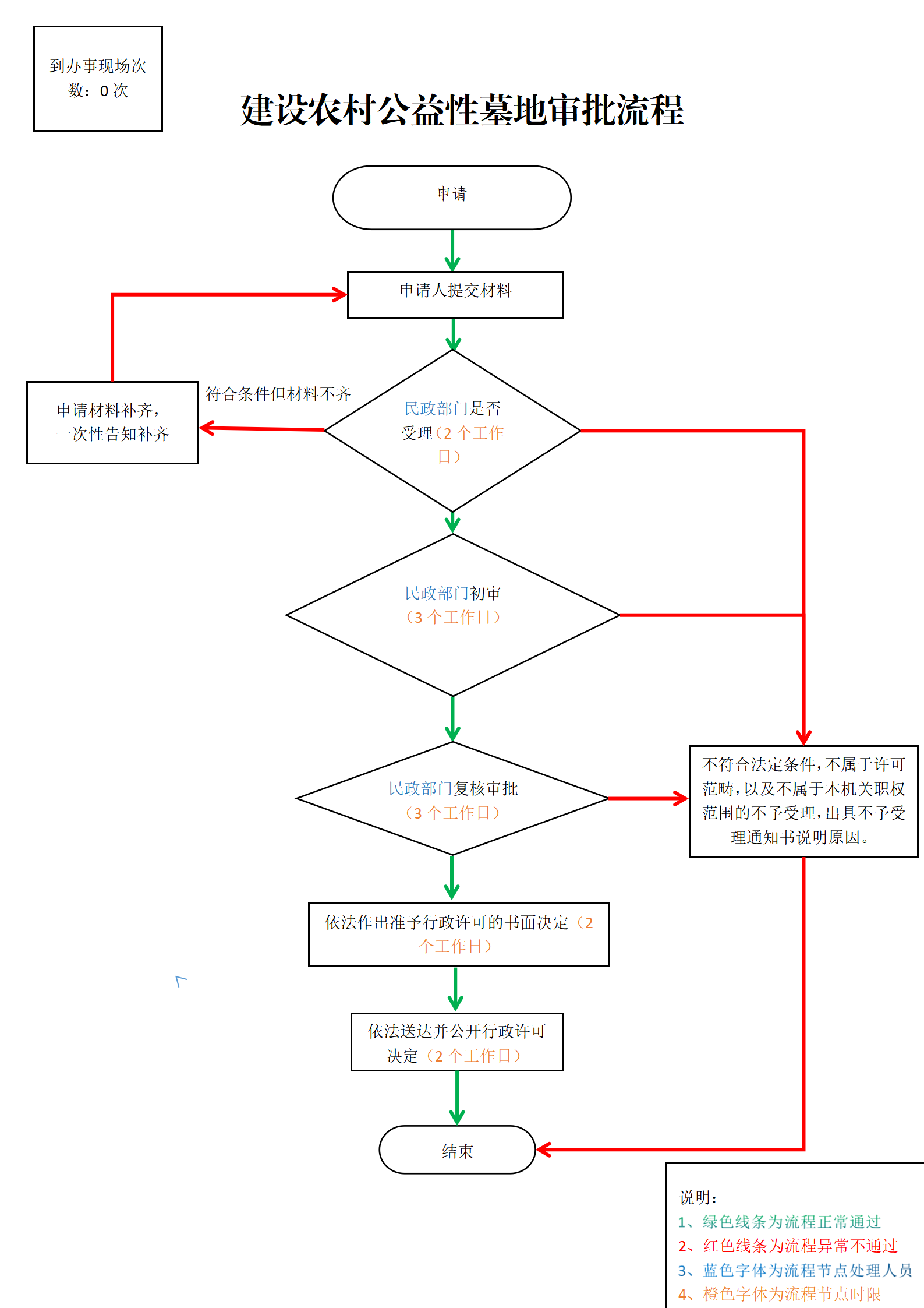 加载失败