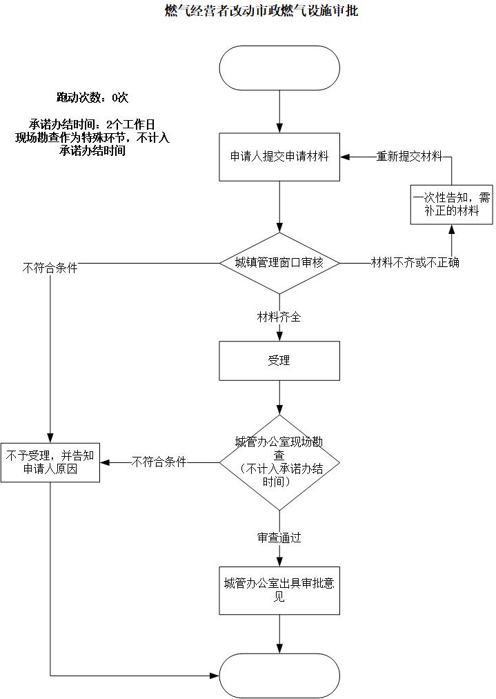 加载失败