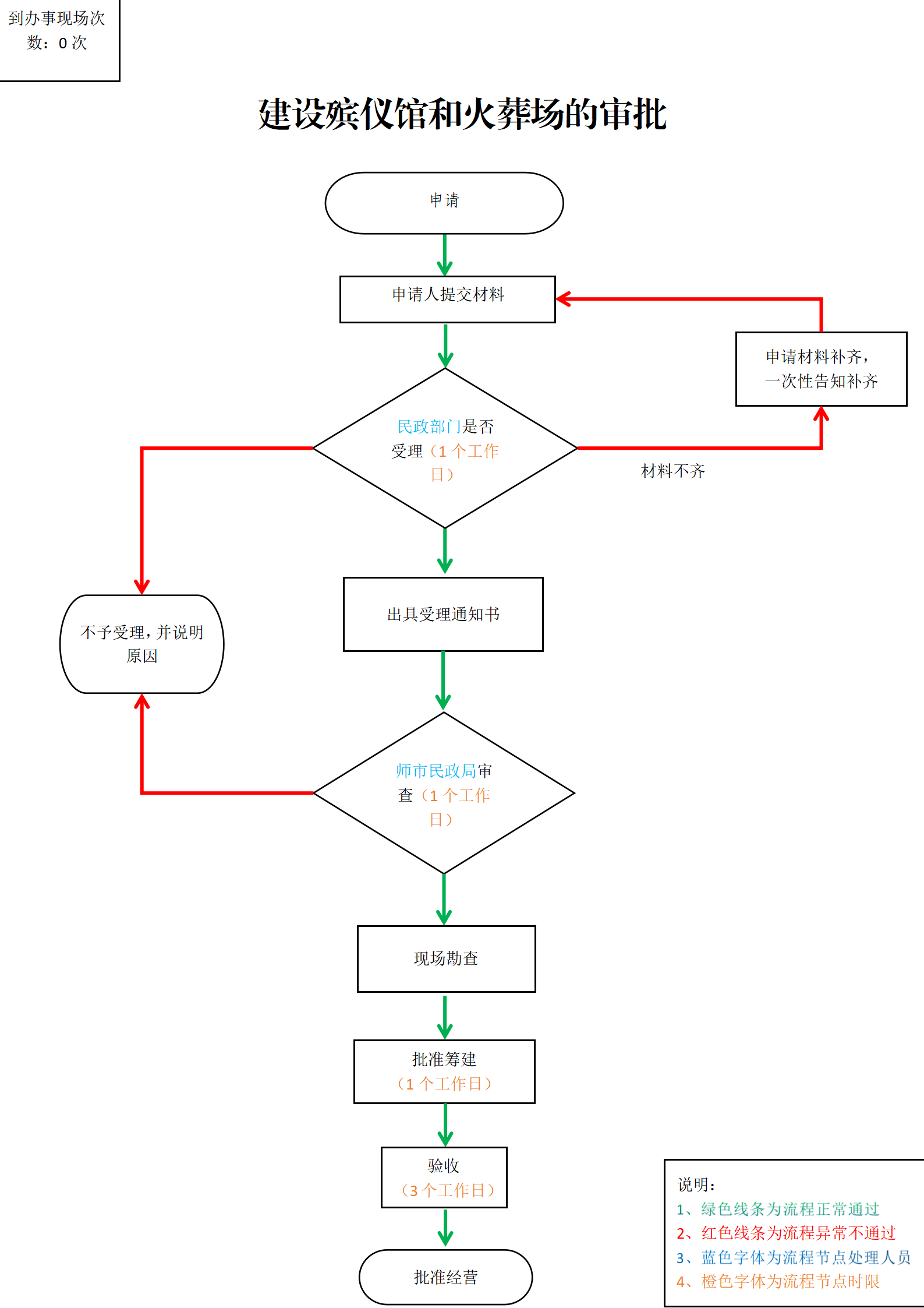 加载失败