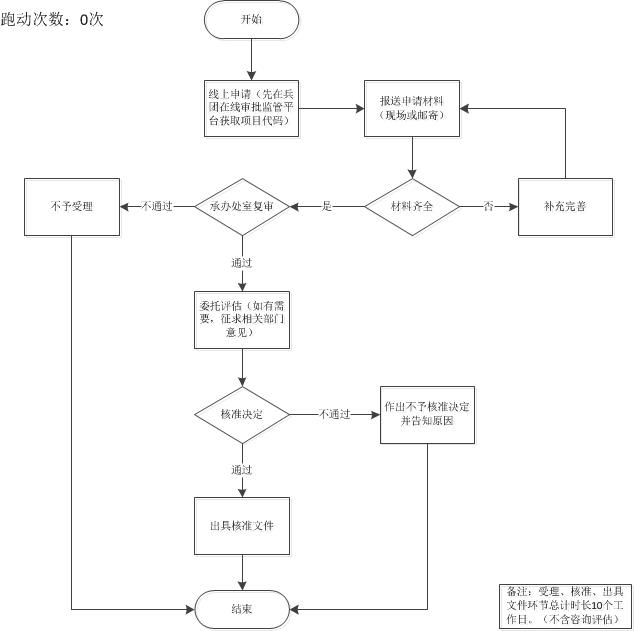 加载失败