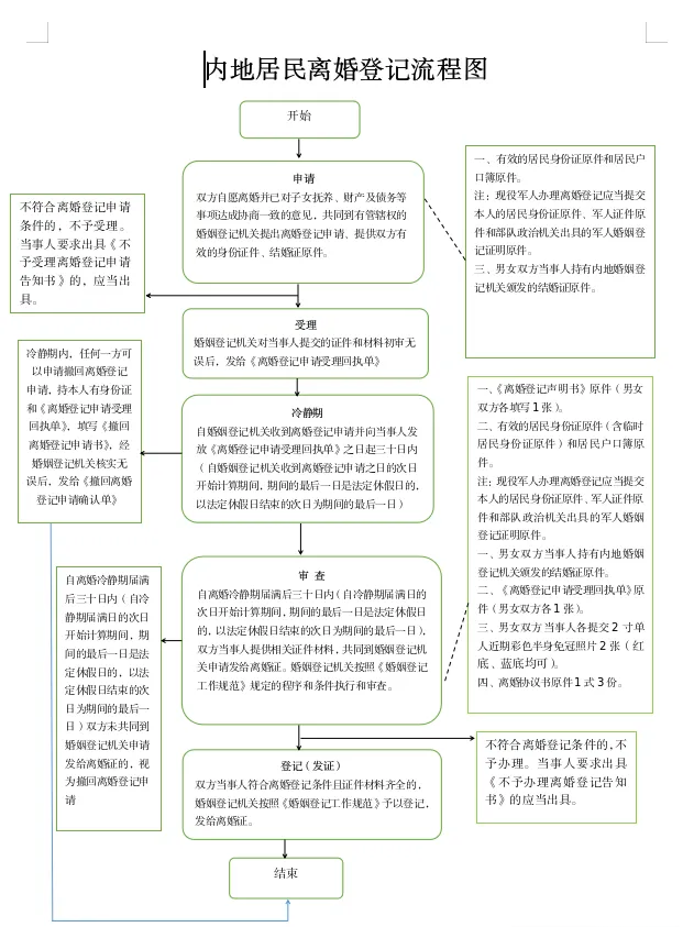 加载失败