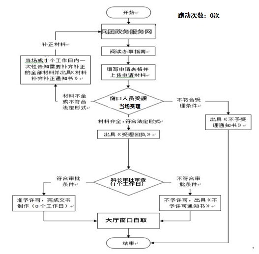 加载失败