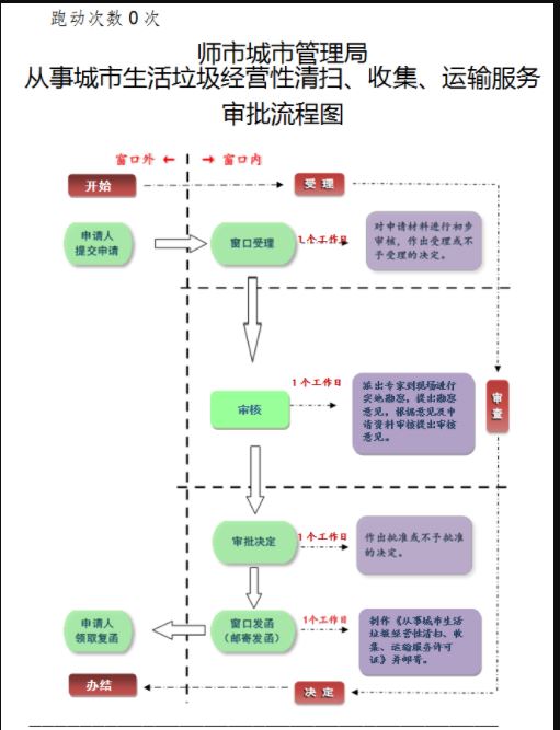 加载失败