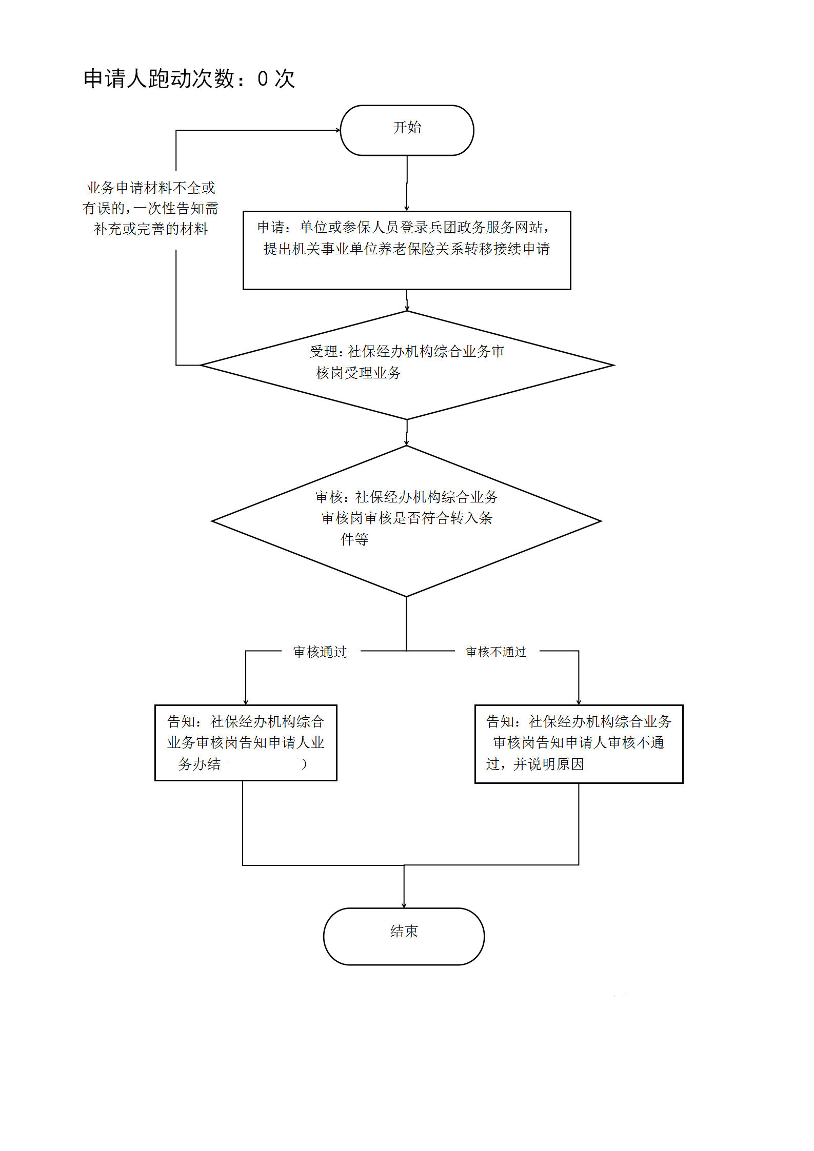 加载失败