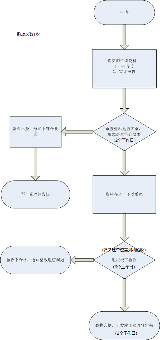 加载失败