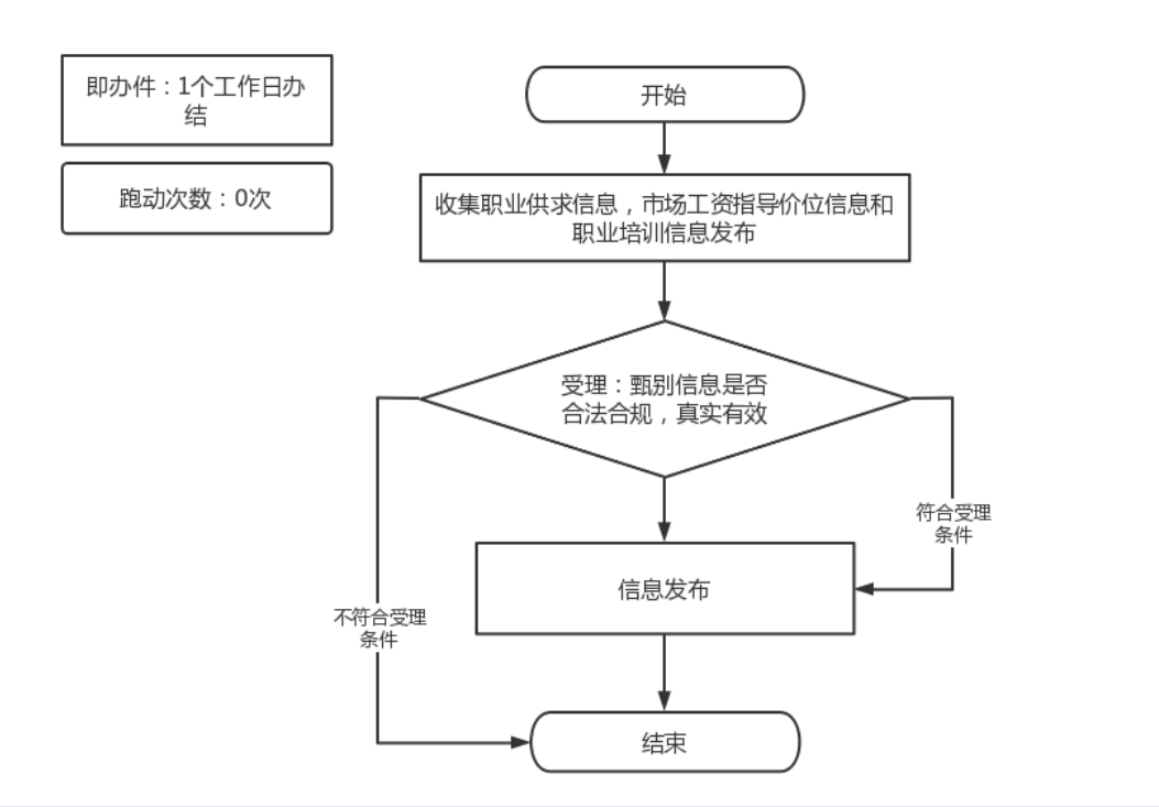 加载失败