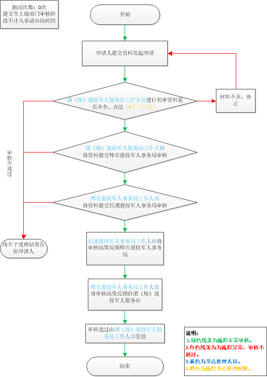 加载失败