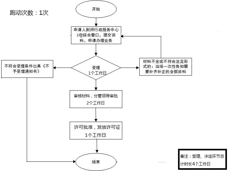 加载失败