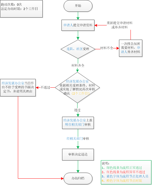 加载失败