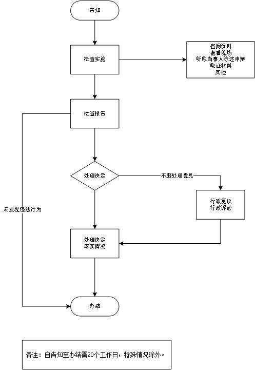 加载失败