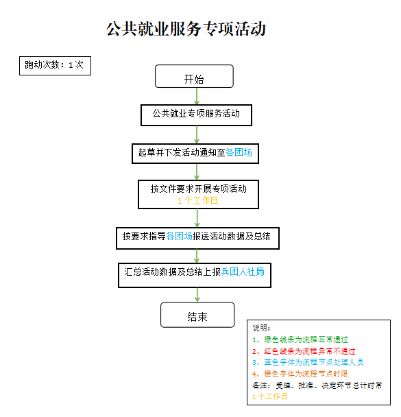 加载失败