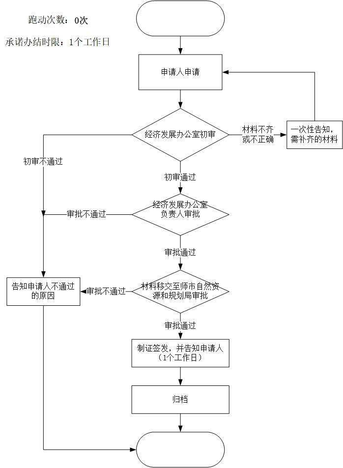 加载失败