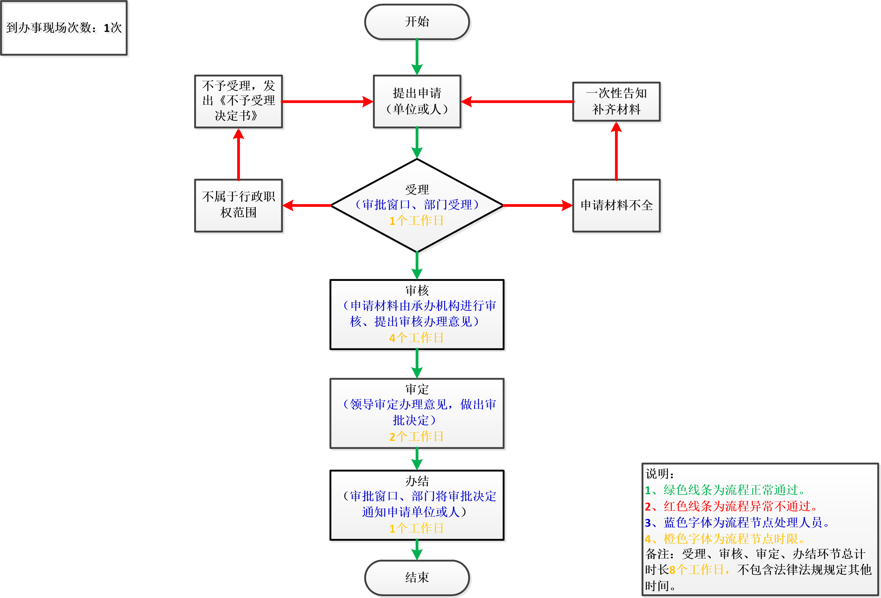 加载失败