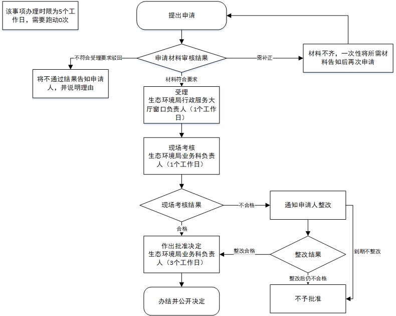 加载失败