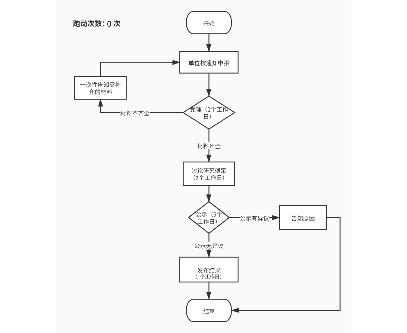 加载失败