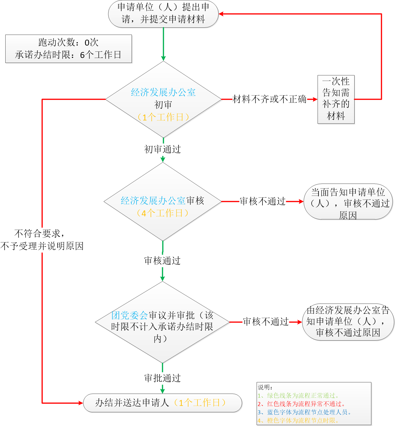 加载失败