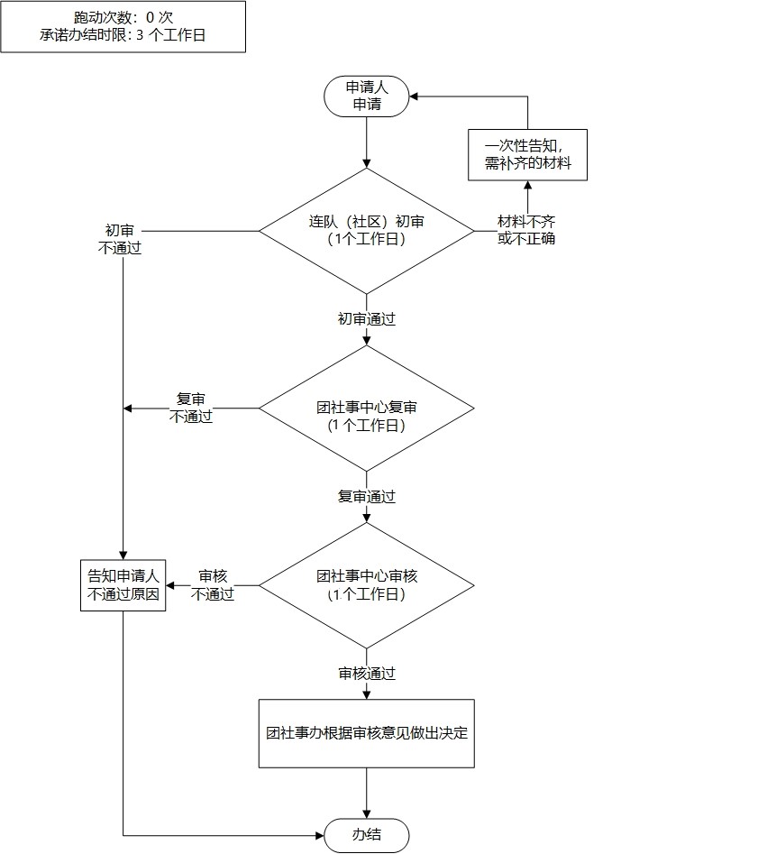 加载失败