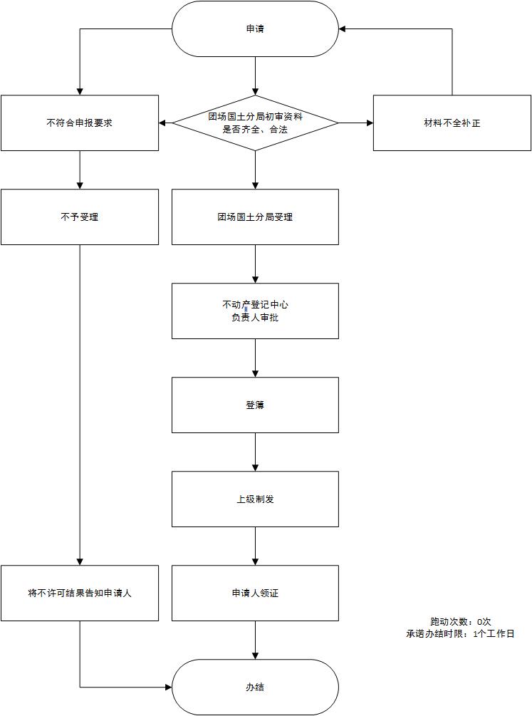 加载失败