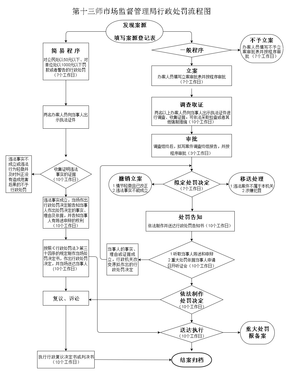 加载失败